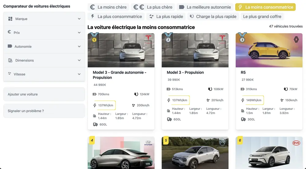 Comparateur de voitures électriques
